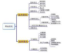 蜘蛛池在元宇宙生态建设中的想象